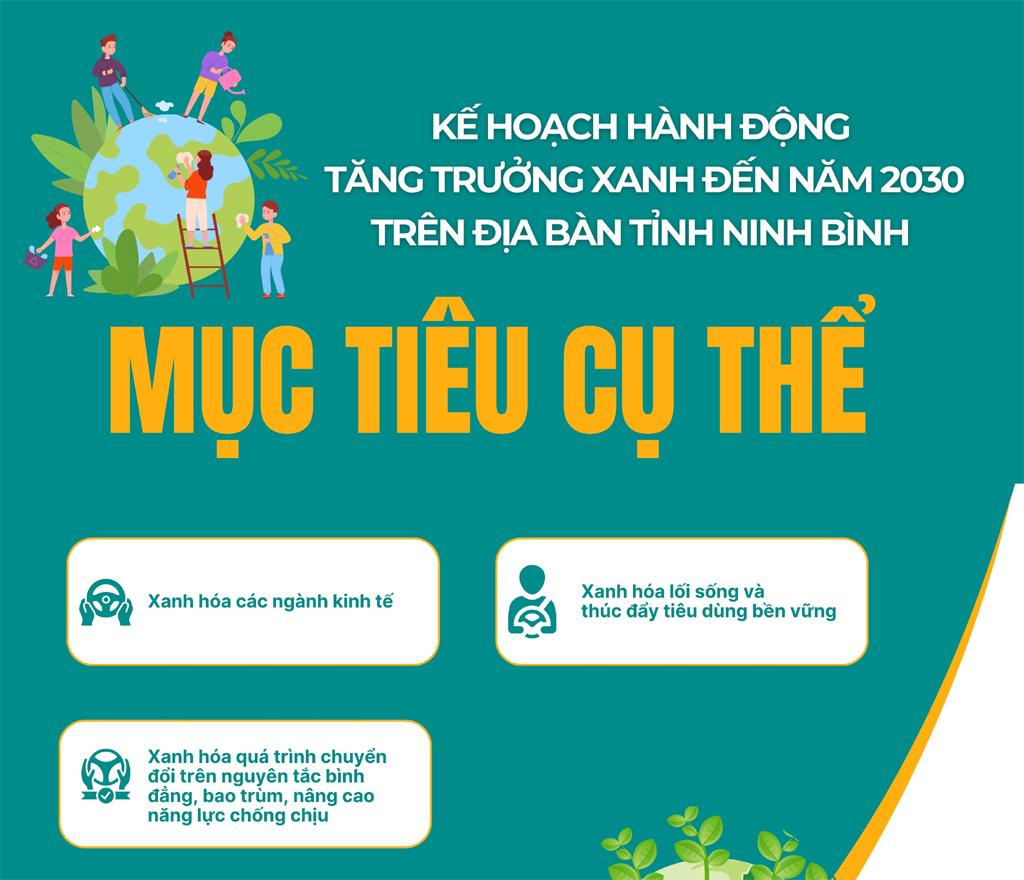 Ninh Binh issues action plan on green growth until 2030