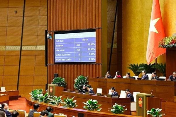 Resolution adjusting 2025 socio-economic development plan adopted