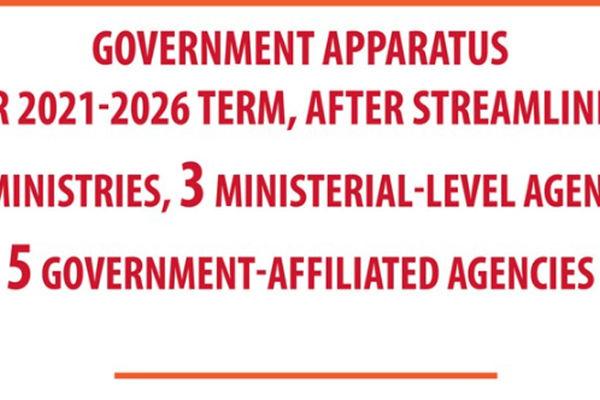 Government apparatus for 2021-2026 tenure after streamlining