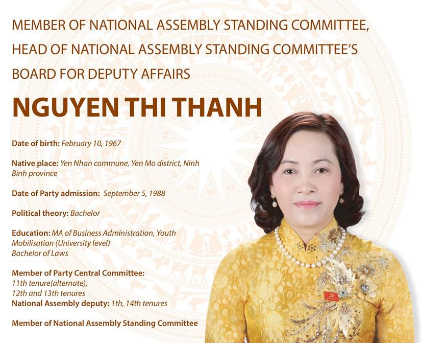 Head of the National Assembly Standing Committee's Board for Deputy Affairs Nguyen Thi Thanh