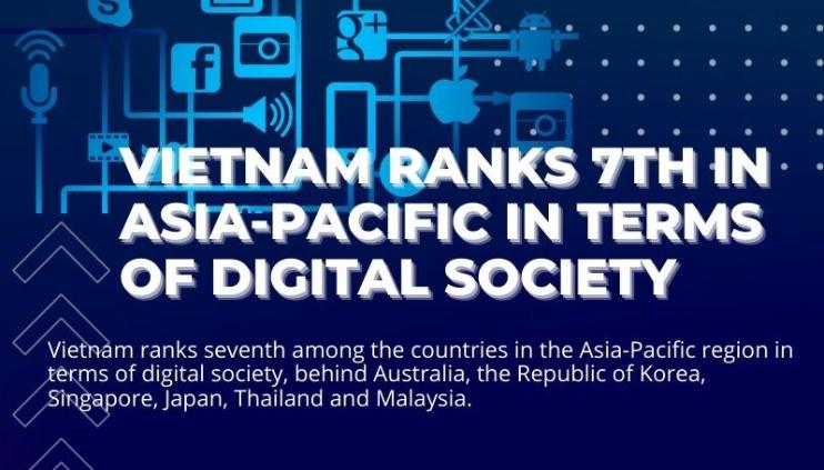 Vietnam ranks 7th in Asia-Pacific in terms of digital society