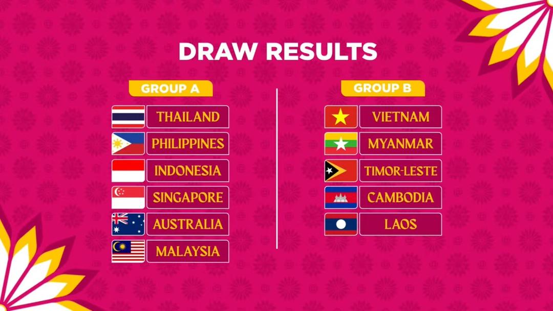 Vietnam drawn into easy group at AFF Women's Cup