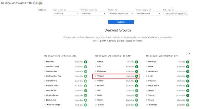 Viet Nam becomes fourth most searched country worldwide