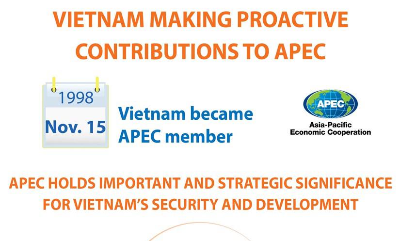 Vietnam making proactive contributions to APEC