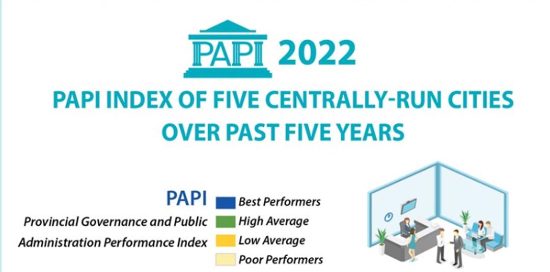 Public administration performance index of five centrally-run cities