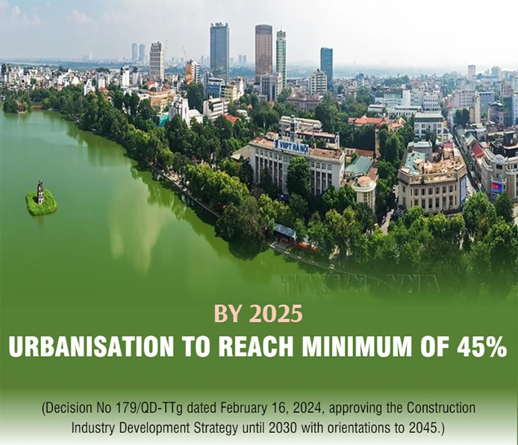 Urbanisation to reach minimum of 45% by 2025